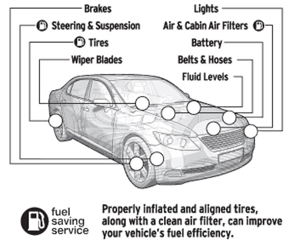 vehicle-quick-checkup